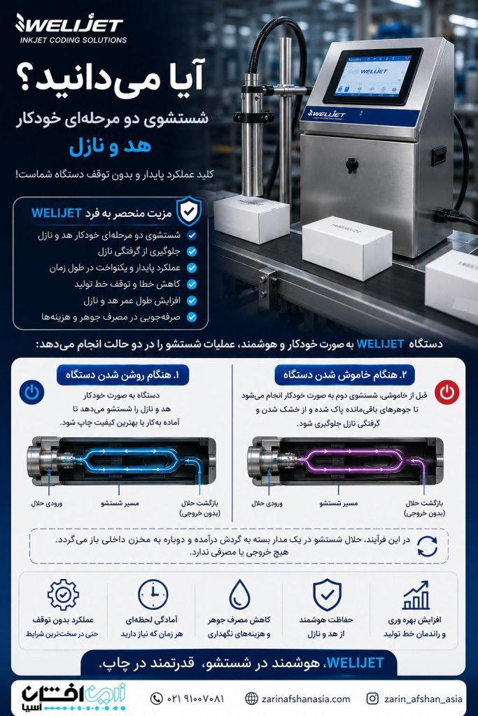 باکیفیت‌ترین جت پرینتر